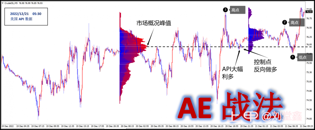 原油API——AE战法