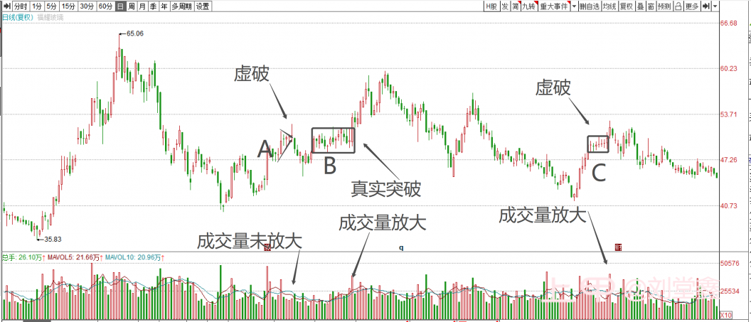 放量时机（2）