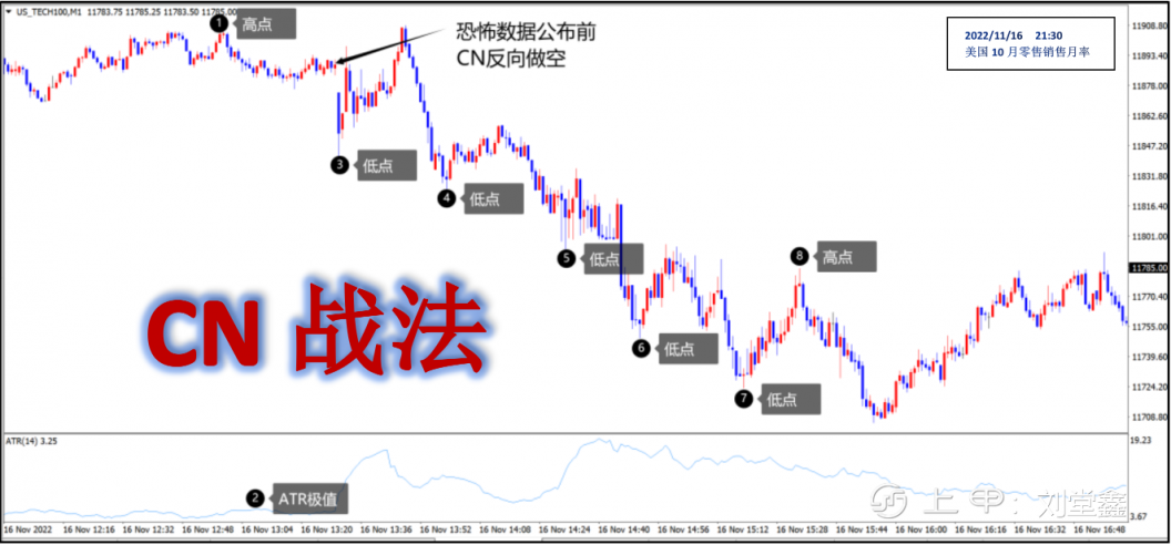 恐怖数据——CN战法