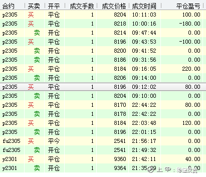 实盘案例分析 12月9日上午豆油棕榈日内走势不一样怎么办