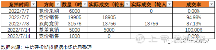 中信建投期货：棕榈深跌之下 菜油能否独善其身？