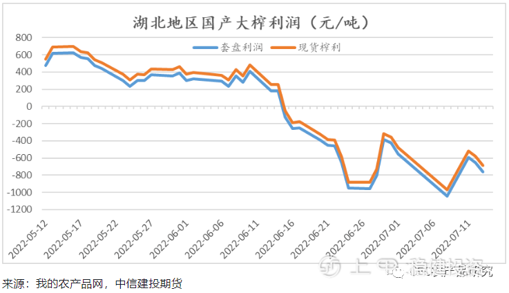 中信建投期货：棕榈深跌之下 菜油能否独善其身？