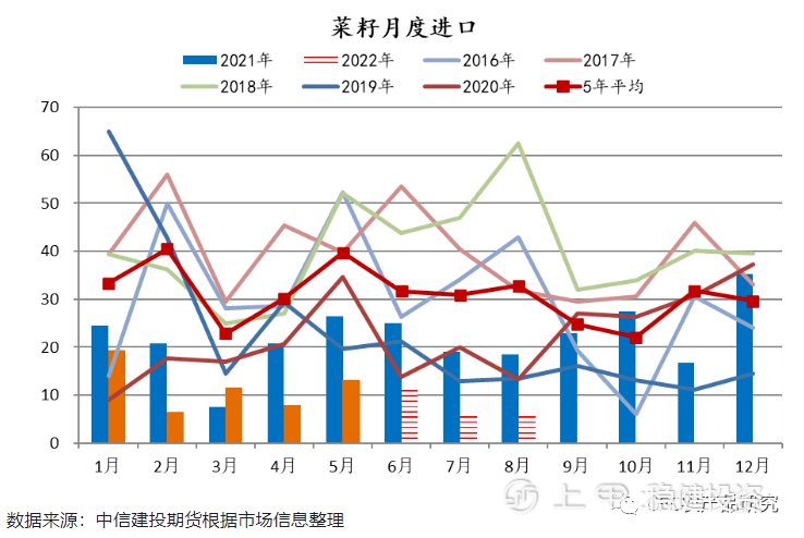 中信建投期货：棕榈深跌之下 菜油能否独善其身？