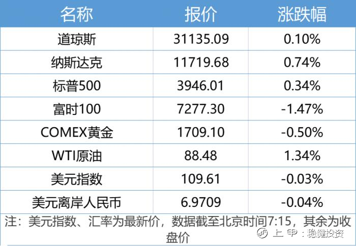 9月15日 国常会决定核准两个核电项目；国有大行下调存款利率