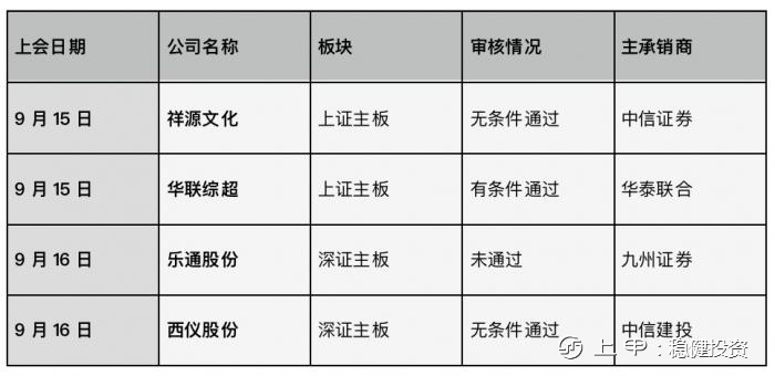 并购重组周报（第十期）丨乐通股份重组被否 五矿稀土实际控制人变更