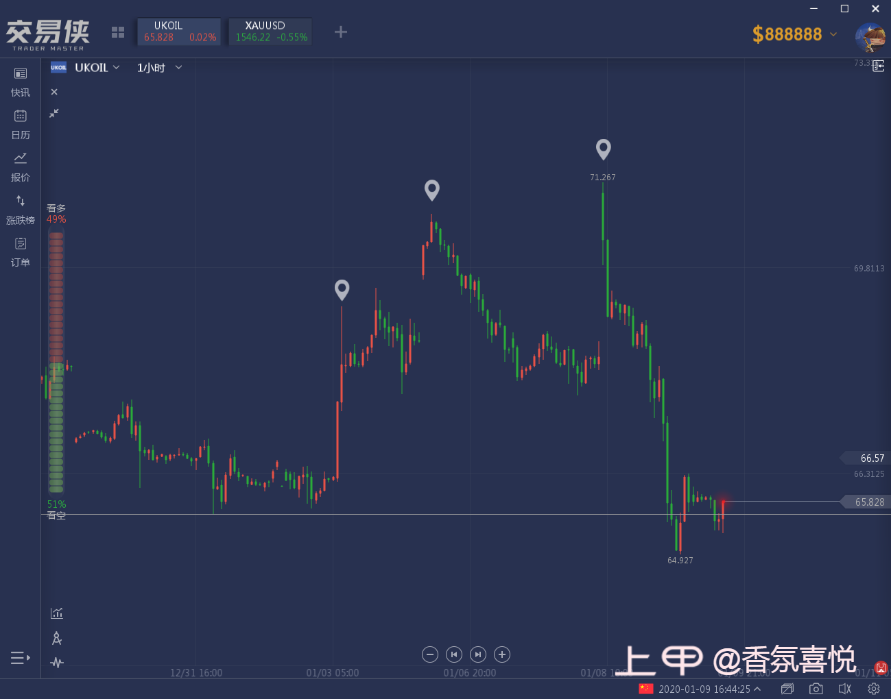 行情180度大转弯，盘点当前局势的“变”与“不变”