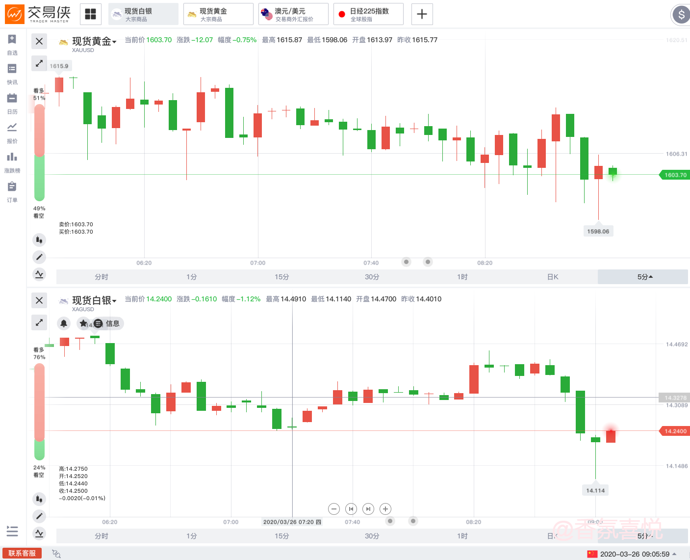 美国参议院投票通过2万亿美元经济刺激法案