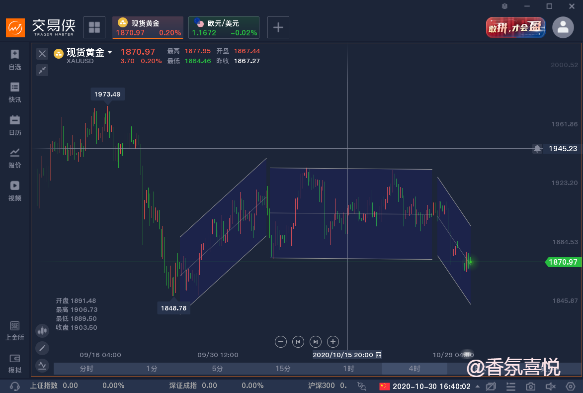 热榜 | 11月即将迎来三场“重头戏”