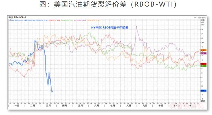 原油需求的“长板效应”