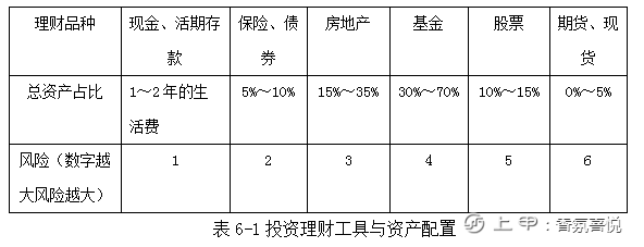 重仓交易，终将灭顶4