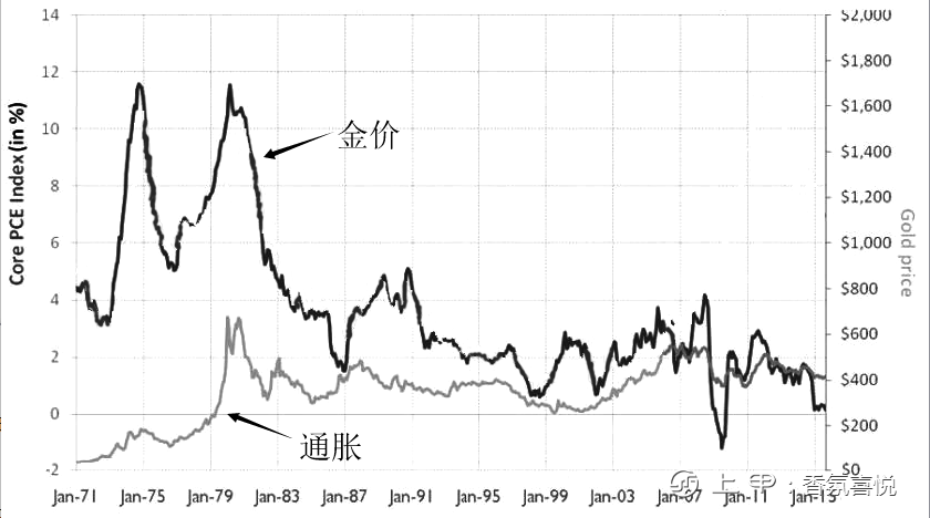 黄金与原油之间的关系（二）