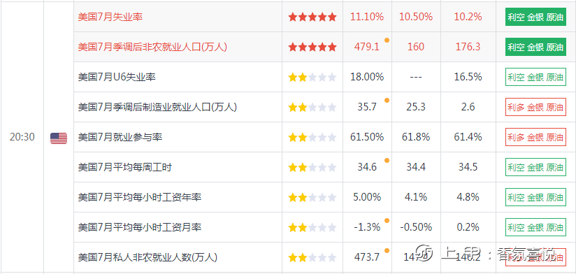 美国非农数据(1)