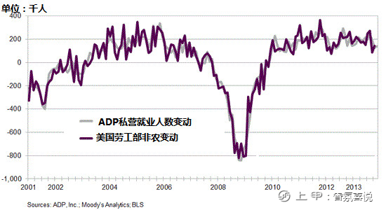 ADP数据(3)