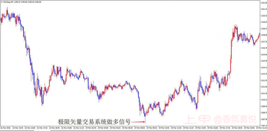 非农战纪四（3）