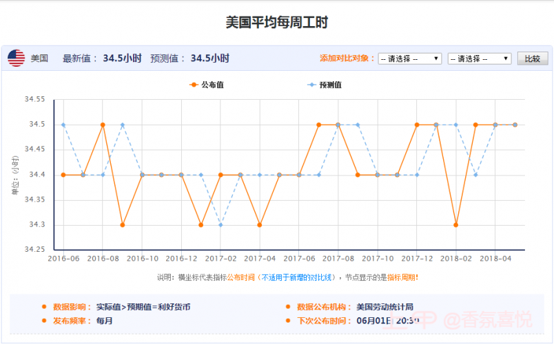 平均每周工时（1）