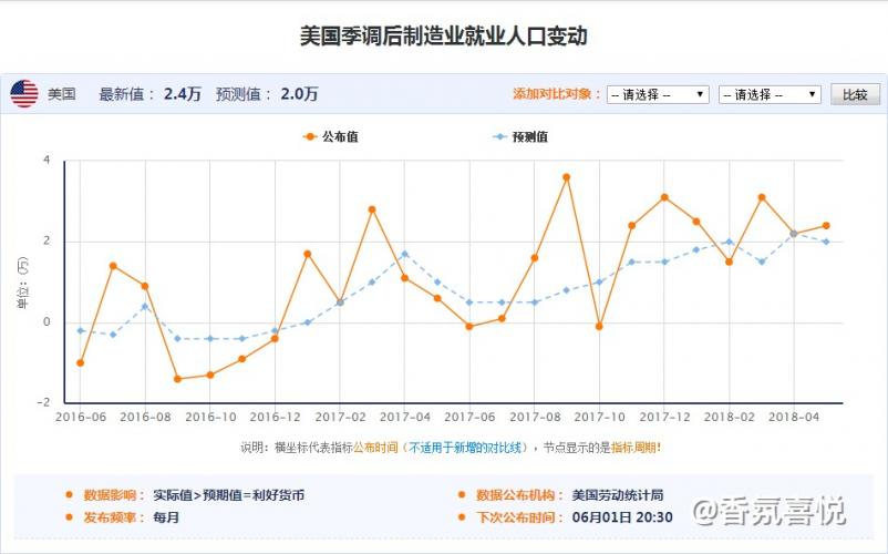 私营企业非农就业人数变动（万人）