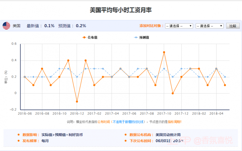 平均每小时工资月率（1）