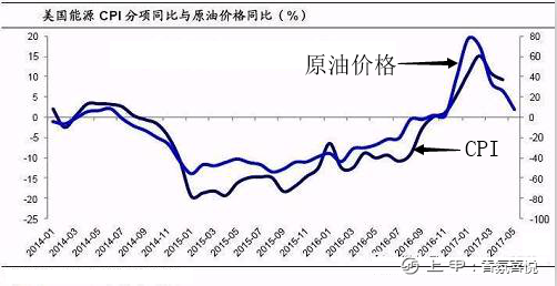 黄金与原油之间的关系（二）