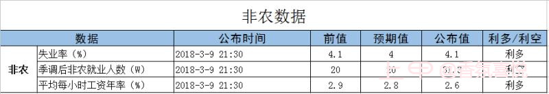 平均每小时工资年率1