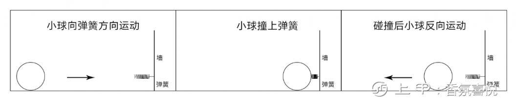 K线的作用（3）