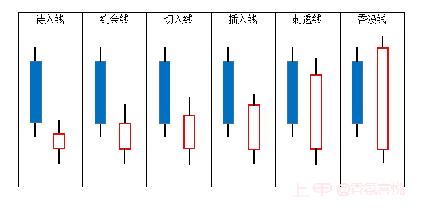 刺入线形态