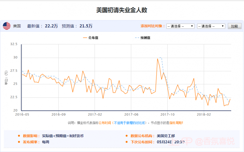 初请失业金人数(1)