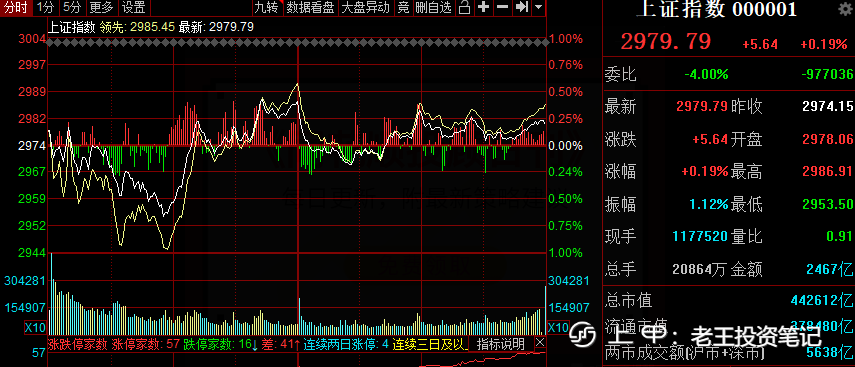 2022年10月11日股市分析及10月12日行情预判