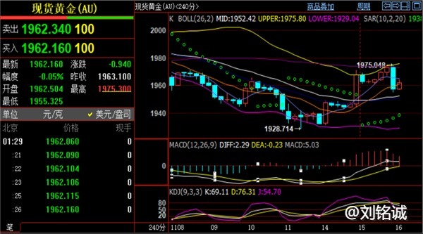 刘铭诚：11.16期货黄金原油行情多空趋势分析及短线交易策略