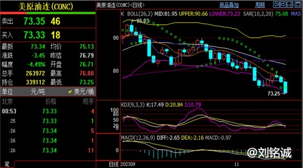 刘铭诚：11.17黄金暴涨、原油暴跌行情走势分析及短线操作建议