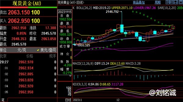 刘铭诚：12.22美盘黄金原油实时价格解析，最新操作建议在线解套