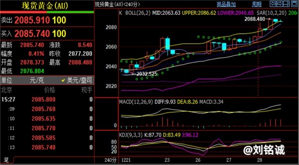 刘铭诚：12.28期货黄金原油实时行情涨跌研判附短线交易策略