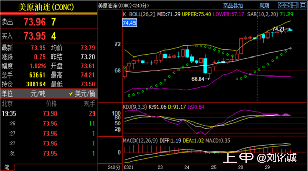 刘铭诚3.29伦敦金、黄金操作建议#美原油期货行情分析