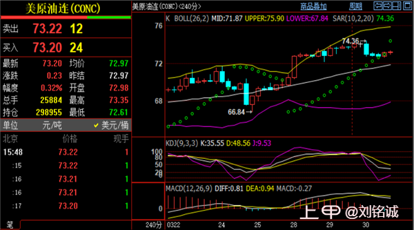 刘铭诚：3.30原油K线阴阳轮转谨防暴跌洗盘#黄金价格解析操作建