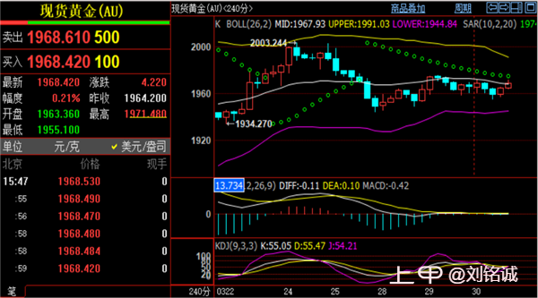 刘铭诚：3.30原油K线阴阳轮转谨防暴跌洗盘#黄金价格解析操作建