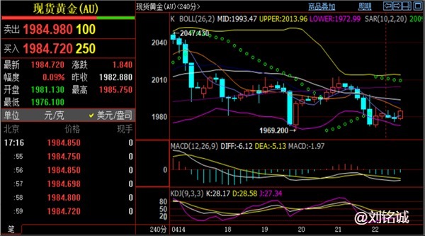 刘铭诚4.24美原油价格如预期反弹，欧美盘期货黄金原油走势分析