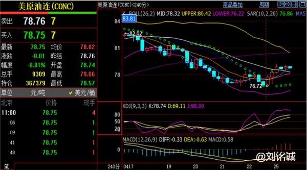 刘铭诚4.25轻质原油期货涨跌完美把握！今日黄金原油走势分析预测