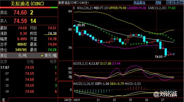 刘铭诚4.27伦敦金黄金涨跌迷雾重重，今日原油期货分析策略布局