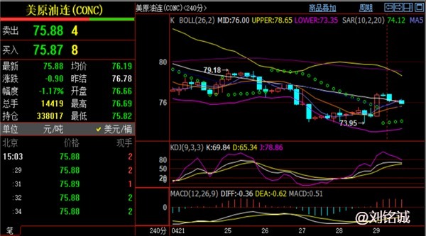 刘铭诚5.1外汇黄金趋势结构层次讲解#期货原油价格短线交易策略