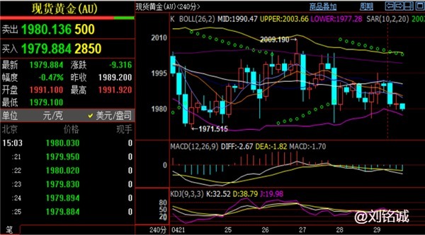 刘铭诚5.1外汇黄金趋势结构层次讲解#期货原油价格短线交易策略