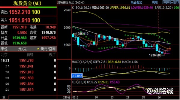 刘铭诚：5.26黄金价格走势展翅高飞！今日原油行情分析操作建议！