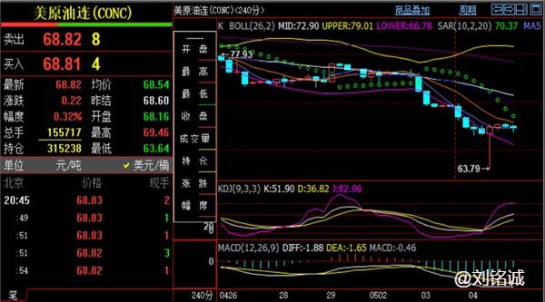 刘铭诚5.4期货黄金原油趋势解析及美盘行情分析最新操作建议