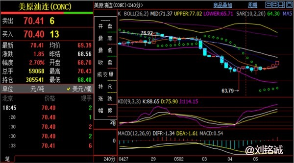 刘铭诚5.5黄金价格预测非农数据先涨后跌、原油期货走势分析操作建