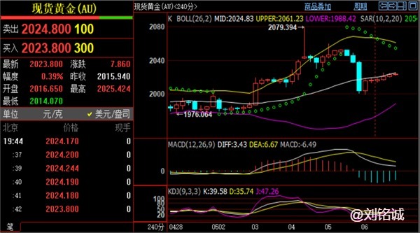 刘铭诚：5.8期货原油慢涨阻力在哪？美盘黄金原油实时分析操作建议