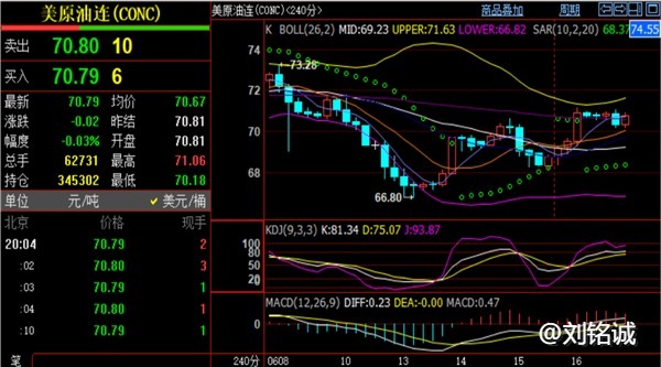 刘铭诚：6.16黄金价格暴跌虚晃一枪！WTI原油行情分析操作建议