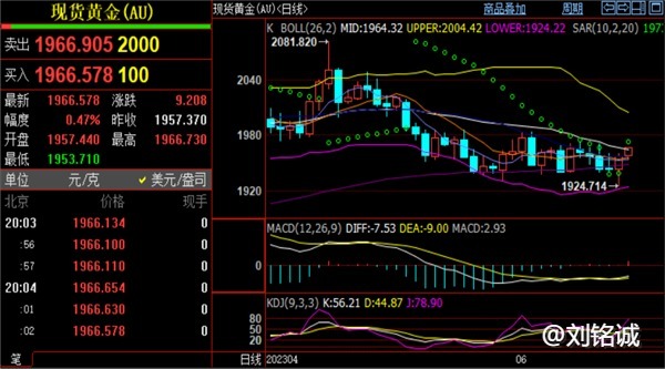 刘铭诚：6.16黄金价格暴跌虚晃一枪！WTI原油行情分析操作建议