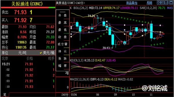 刘铭诚：1.11初请携手CPI数据联袂来袭，今日黄金原油实时行情