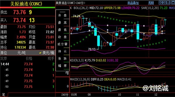 刘铭诚：1.12期货黄金原油最新行情分析附短线操作建议