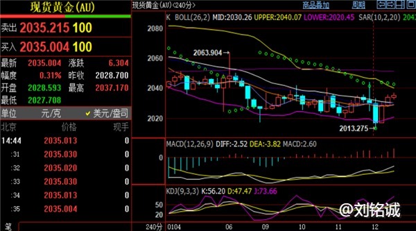 刘铭诚：1.12期货黄金原油最新行情分析附短线操作建议