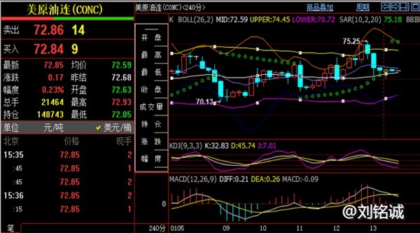 刘铭诚：1.15国际黄金原油技术面分析，最新行情分析附操作建议