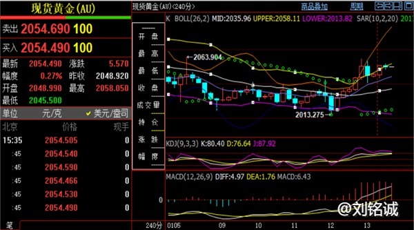 刘铭诚：1.15国际黄金原油技术面分析，最新行情分析附操作建议